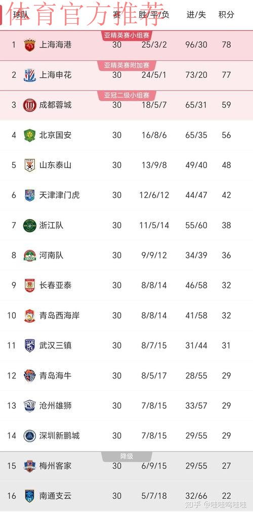 2024中超前两轮:关注度提高 竞技数据上涨 2024中超前两轮:关注度提高 竞技数据上涨