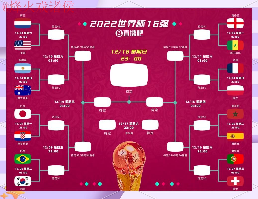 安卓最佳应用：世界杯比分实时更新