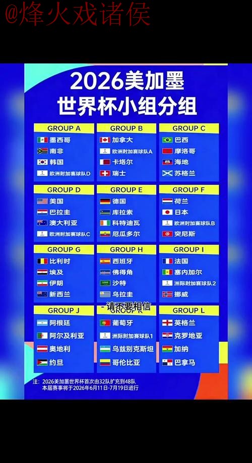 2026世界杯比分预测教程入口地址揭秘 2026世界杯比分预测教程入口地址揭秘